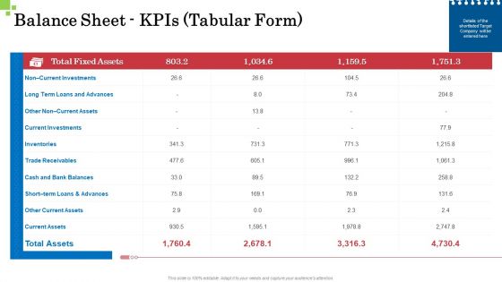 Inorganic Growth Business Balance Sheet Kpis Tabular Form Inventories Ppt Infographics Microsoft PDF