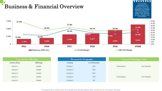 Inorganic Growth Business Business And Financial Overview Ppt Inspiration Ideas PDF