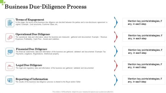 Inorganic Growth Business Business Due Diligence Process Ppt Design Templates PDF Inorganic Growth Business Business Due Diligence Process Ppt Design Templates PDF