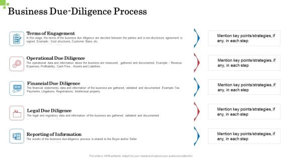 Inorganic Growth Business Business Due Diligence Process Ppt Design Templates PDF