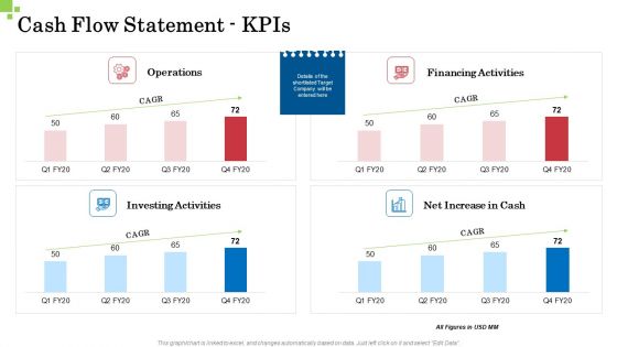 Inorganic Growth Business Cash Flow Statement Kpis Ppt Portfolio Layout Ideas PDF