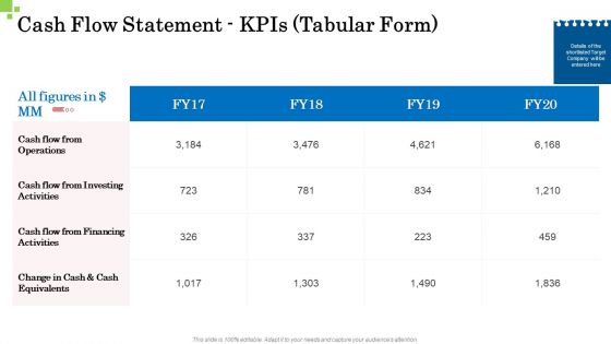 Inorganic Growth Business Cash Flow Statement Kpis Tabular Form Ppt Infographic Template Slideshow PDF