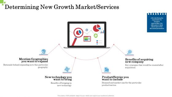 Inorganic Growth Business Determining New Growth Market Services Ppt Slides File Formats PDF