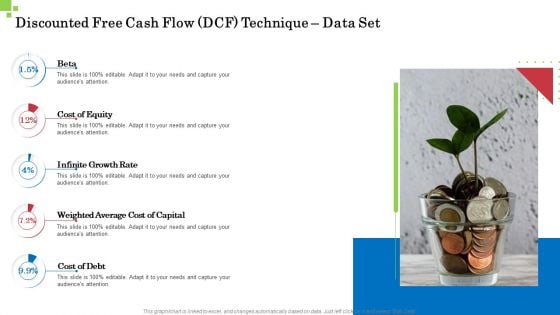 Inorganic Growth Business Discounted Free Cash Flow Dcf Technique Data Set Ppt Summary Format Ideas PDF