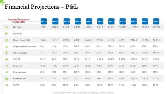 Inorganic Growth Business Financial Projections P And L Cost Ppt Layouts Background Images PDF