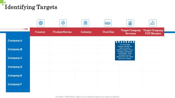 Inorganic Growth Business Identifying Targets Ppt Ideas PDF