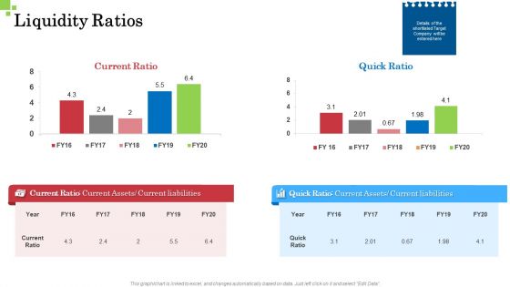 Inorganic Growth Business Liquidity Ratios Ppt Slides Ideas PDF