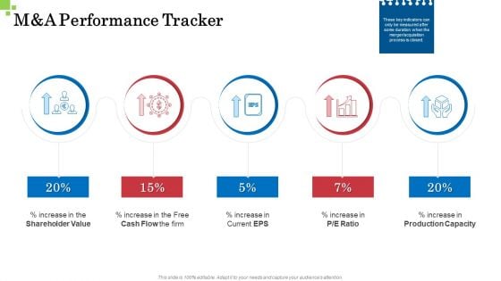 Inorganic Growth Business M And A Performance Tracker Ppt Summary Deck PDF