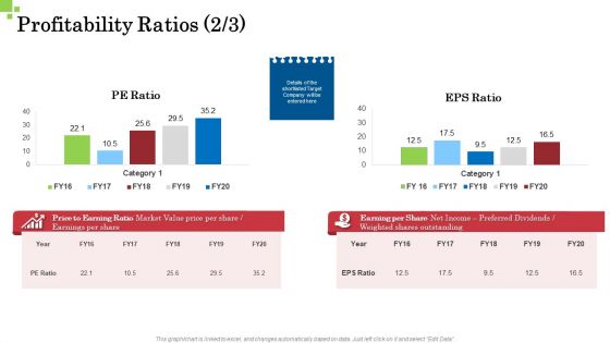 Inorganic Growth Business Profitability Ratios Market Ppt Show Outfit PDF