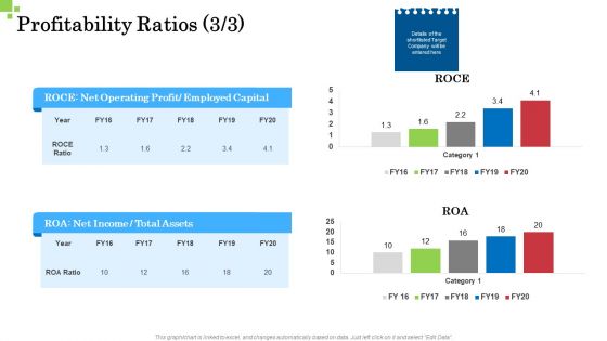 Inorganic Growth Business Profitability Ratios Net Ppt Layouts Show PDF