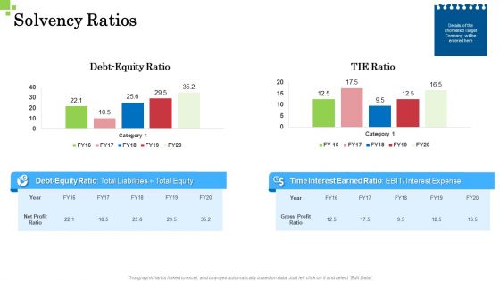 Inorganic Growth Business Solvency Ratios Ppt Information PDF