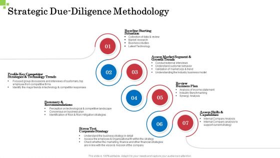 Inorganic Growth Business Strategic Due Diligence Methodology Ppt Infographic Template Example 2015 PDF