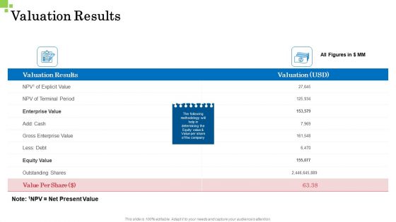 Inorganic Growth Business Valuation Results Ppt Pictures Background Designs PDF