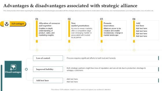 Inorganic Growth With Potential Advantages And Disadvantages Associated With Strategic Template PDF