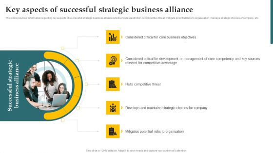 Inorganic Growth With Potential Key Aspects Of Successful Strategic Business Alliance Information PDF