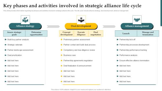 Inorganic Growth With Potential Key Phases And Activities Involved In Strategic Alliance Formats PDF