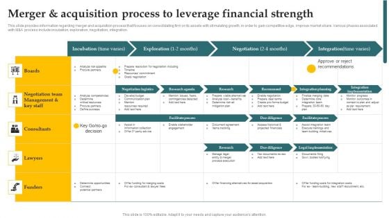 Inorganic Growth With Potential Merger And Acquisition Process To Leverage Financial Background PDF