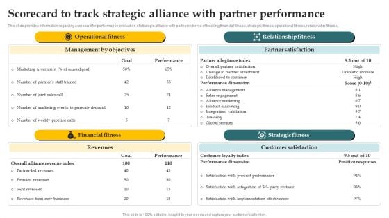 Inorganic Growth With Potential Scorecard To Track Strategic Alliance With Partner Infographics PDF