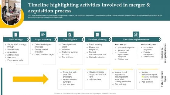 Inorganic Growth With Potential Timeline Highlighting Activities Involved In Brochure PDF