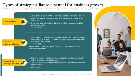 Inorganic Growth With Potential Types Of Strategic Alliance Essential For Business Growth Guidelines PDF