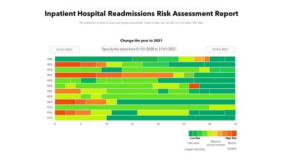 Inpatient Hospital Readmissions Risk Assessment Report Ppt PowerPoint Presentation File Rules PDF