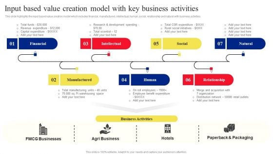 Input Based Value Creation Model With Key Business Activities Rules PDF