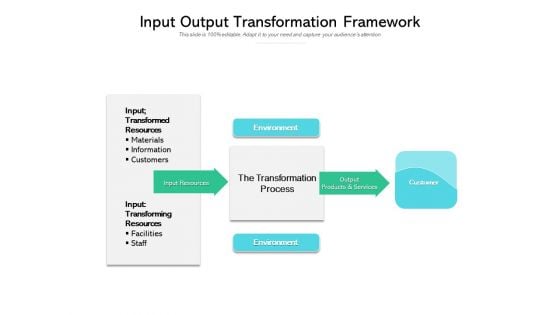 Input Output Transformation Framework Ppt PowerPoint Presentation File Example File