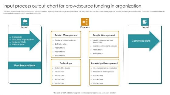 Input Process Output Chart For Crowdsource Funding In Organization Guidelines PDF