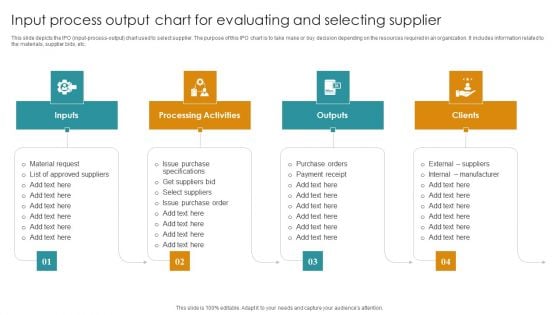 Input Process Output Chart For Evaluating And Selecting Supplier Icons PDF