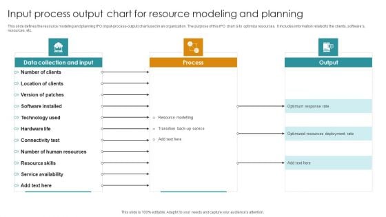 Input Process Output Chart For Resource Modeling And Planning Background PDF