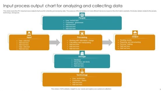 Input Process Output Chart Ppt PowerPoint Presentation Complete Deck With Slides