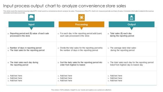 Input Process Output Chart To Analyze Convenience Store Sales Microsoft PDF