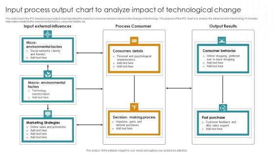 Input Process Output Chart To Analyze Impact Of Technological Change Graphics PDF