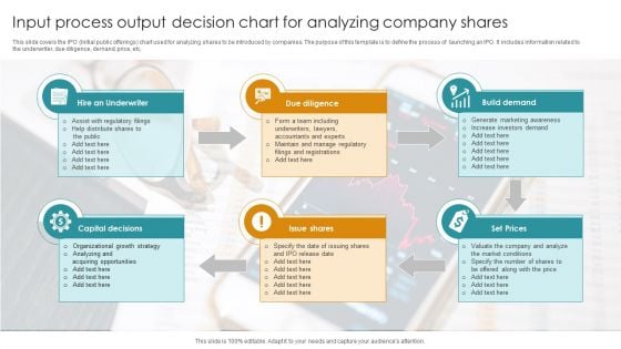 Input Process Output Decision Chart For Analyzing Company Shares Structure PDF