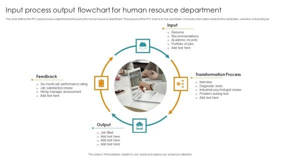Input Process Output Flowchart For Human Resource Department Download PDF Input Process Output Flowchart For Human Resource Department Download PDF