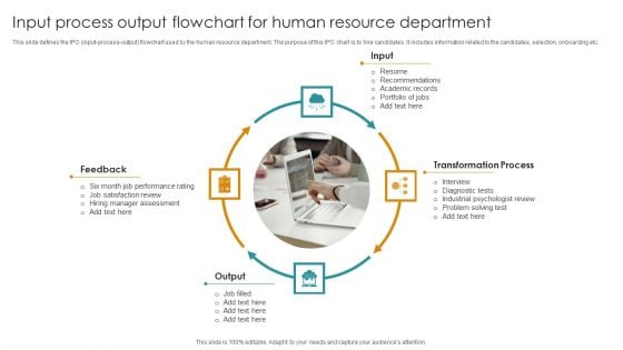 Input Process Output Flowchart For Human Resource Department Download PDF