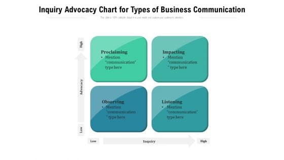 Inquiry Advocacy Chart For Types Of Business Communication Ppt PowerPoint Presentation Infographics Summary PDF