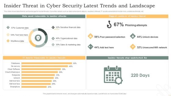 Insider Threat In Cyber Security Latest Trends And Landscape Pictures PDF