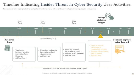 Insider Threat In Cyber Security Ppt PowerPoint Presentation Complete Deck With Slides