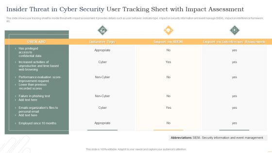 Insider Threat In Cyber Security User Tracking Sheet With Impact Assessment Inspiration PDF