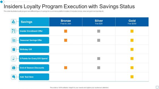 Insiders Loyalty Program Execution With Savings Status Diagrams PDF