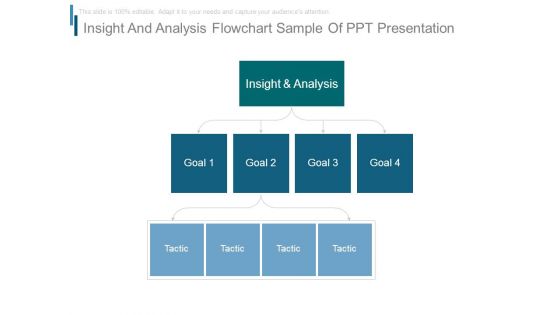 Insight And Analysis Flowchart Sample Of Ppt Presentation