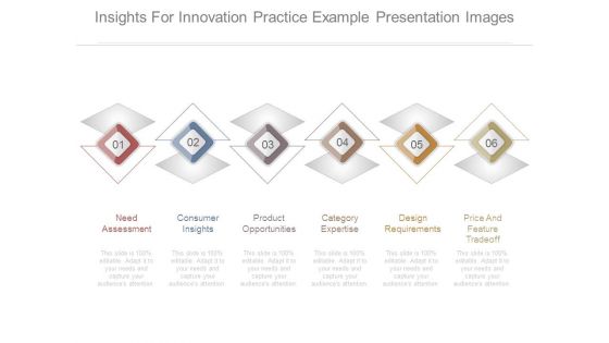 Insights For Innovation Practice Example Presentation Images