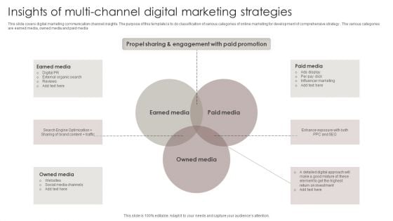 Insights Of Multi Channel Digital Marketing Strategies Inspiration PDF