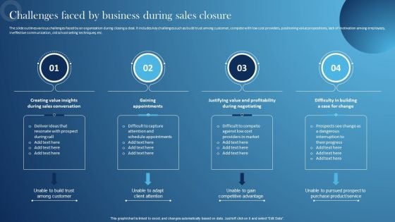 Inspecting Sales Optimization Areas Challenges Faced By Business During Sales Closure Mockup PDF