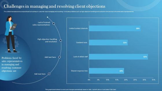 Inspecting Sales Optimization Areas Challenges In Managing And Resolving Client Objections Elements PDF