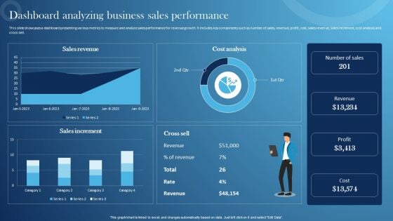 Inspecting Sales Optimization Areas Dashboard Analyzing Business Sales Performance Slides PDF