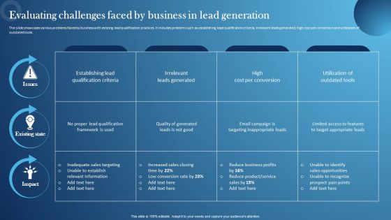 Inspecting Sales Optimization Areas Evaluating Challenges Faced By Business In Lead Generation Guidelines PDF
