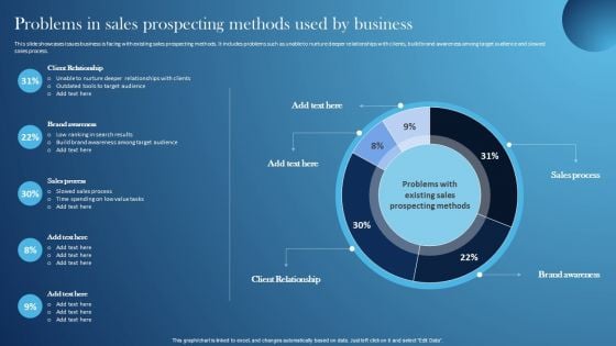 Inspecting Sales Optimization Areas Problems In Sales Prospecting Methods Used By Business Guidelines PDF