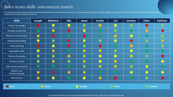 Inspecting Sales Optimization Areas Sales Team Skills Assessment Matrix Slides PDF